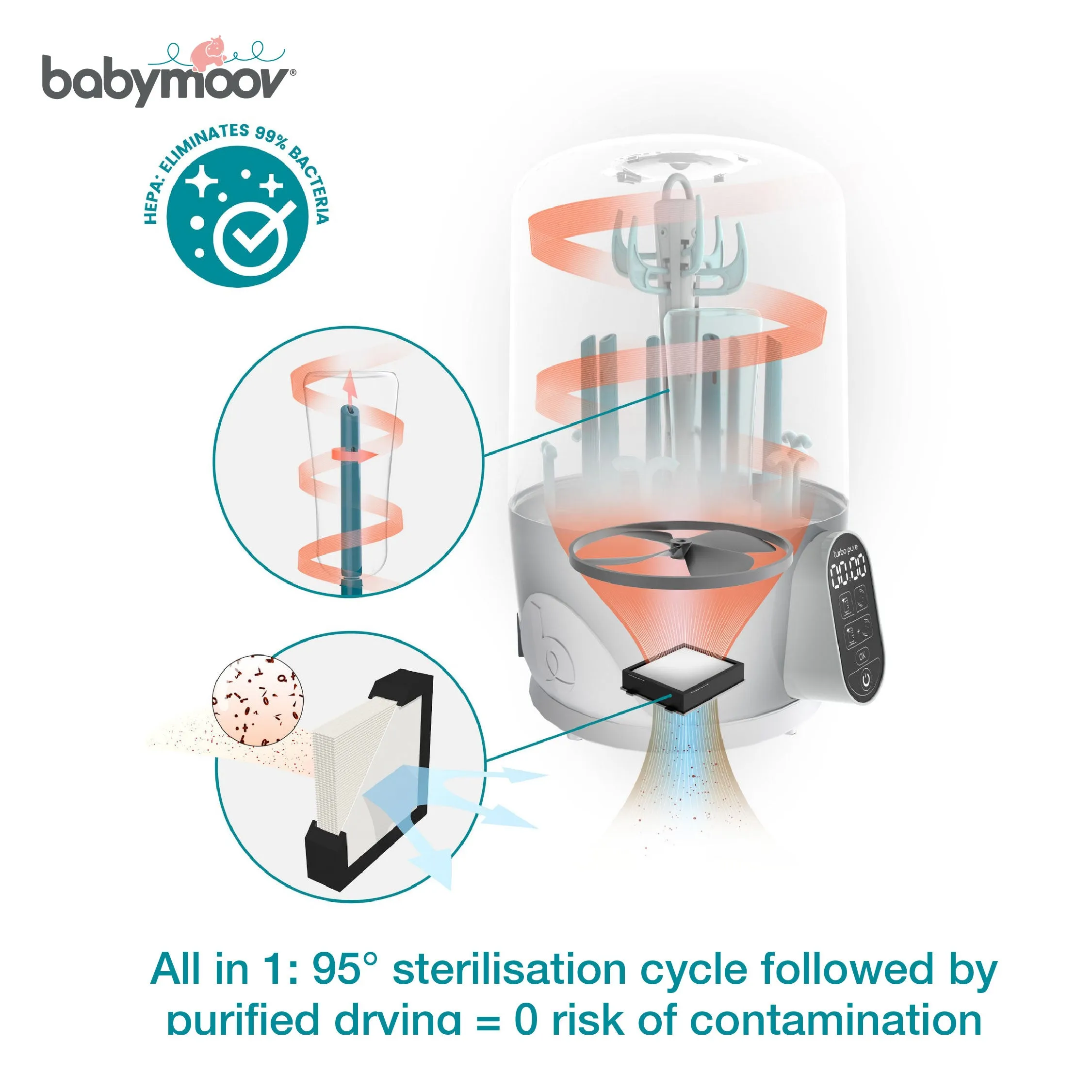 Babymoov Turbo Pure Steriliser and Bottle Dryer with HEPA Technology